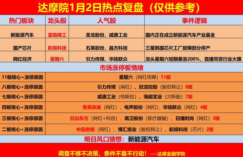 游資巨資布局科技股 趙老哥4100萬(wàn)買(mǎi)入漫步者，章盟主4400萬(wàn)打板順網(wǎng)科技