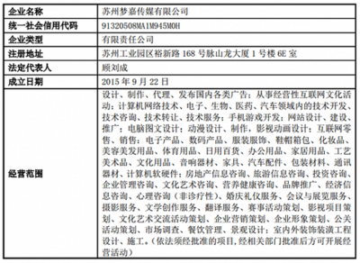 成立三年的自媒體估值31億 利歐股份收購背后的技術轉讓玄機